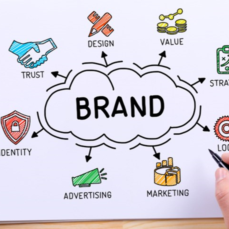 The importance of your brand in the customer experience equation