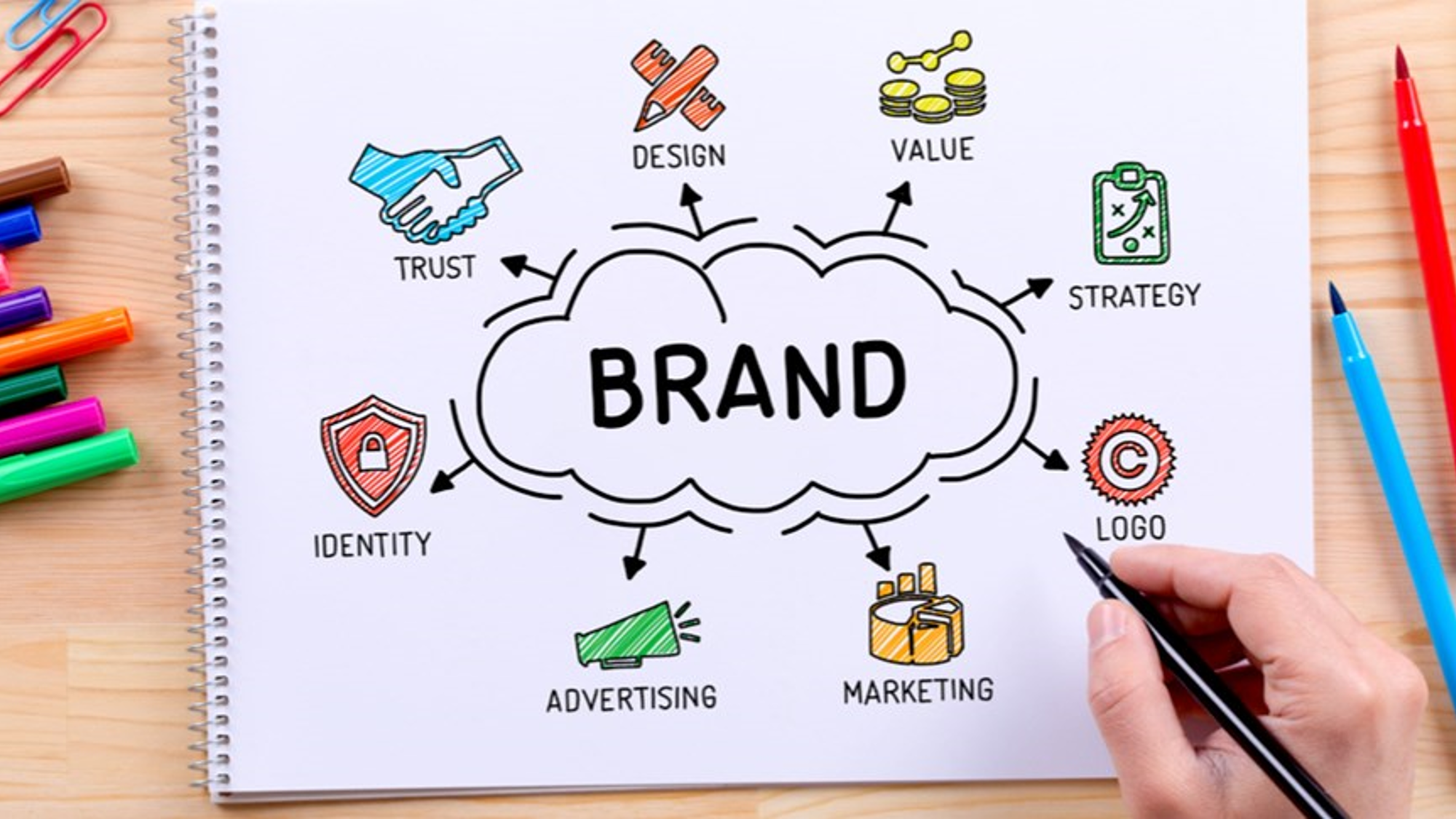 The importance of your brand in the customer experience equation